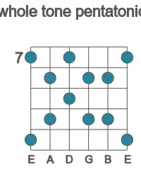 Guitar scale for B whole tone pentatonic in position 7